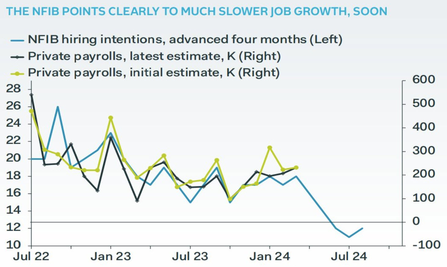 Chart from @PantheonMacro