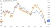 Chart showing EUR_CHF correlation