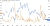Chart showing how NZD_USD is a risk asset that rises in good times and falls in bad times