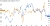 Chart showing inverse correlation between US ISM PMI and NZD_USD exchange rate