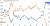 Chart showing perfect inverse correlation between USD_JPY and JPY_USD currency pairs