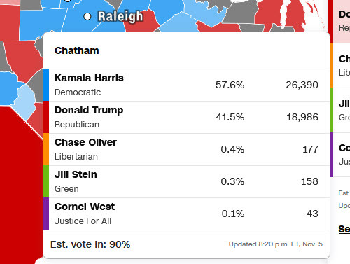 Chatham