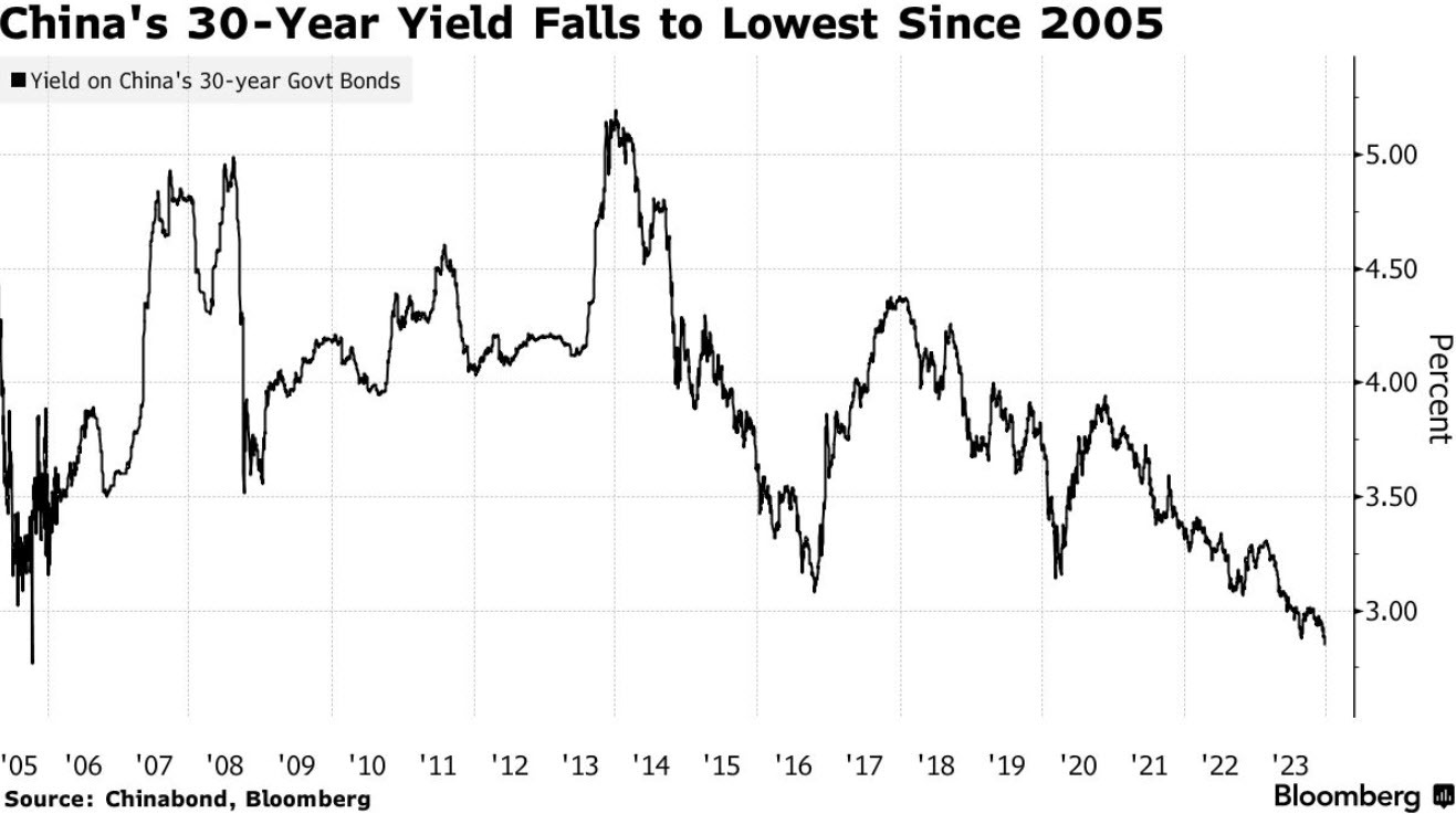 China 30 year bond