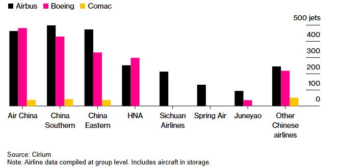 China Airlines Boeing Airbus