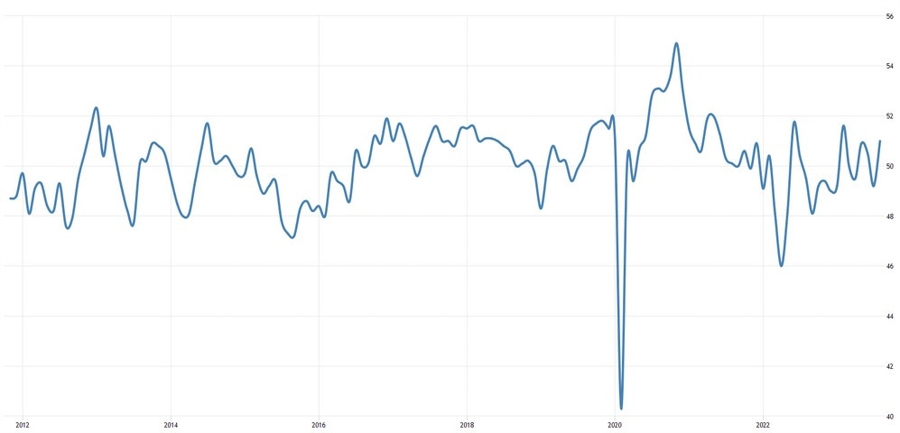 China Caixin Manufacturing PMI