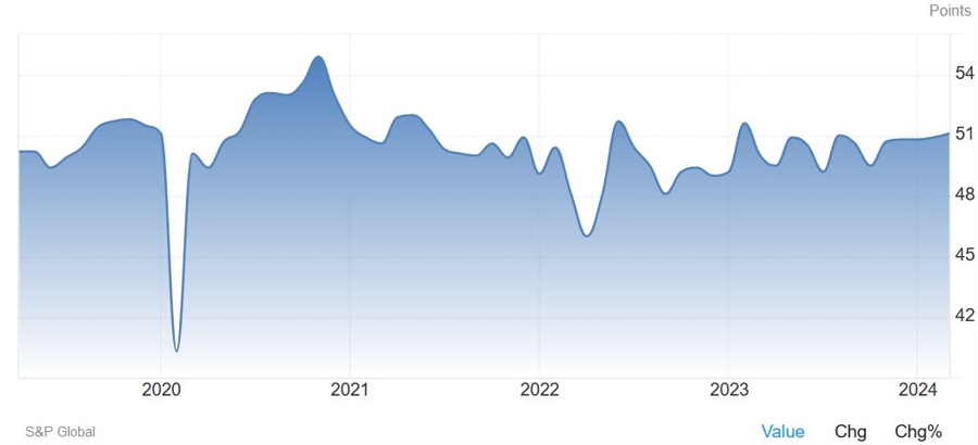 China Caixin Manufacturing PMI