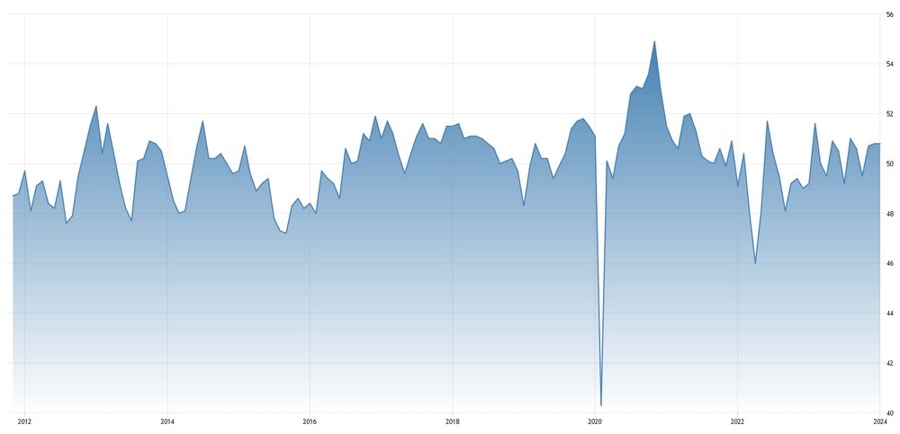 China Caixin Manufacturing PMI