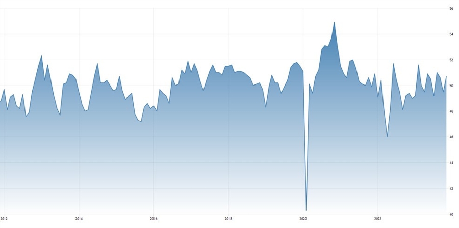 China Caixin Manufacturing PMI