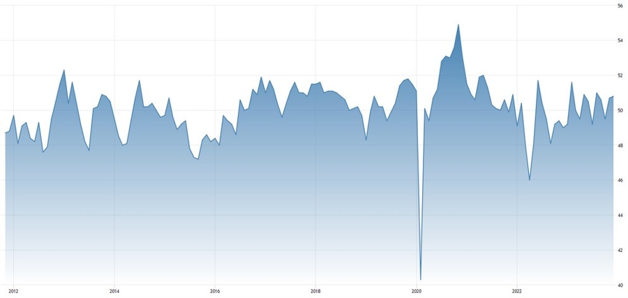 China Caixin Manufacturing PMI
