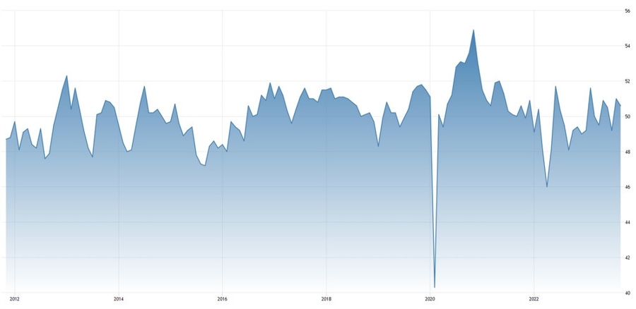 China Caixin Manufacturing PMI