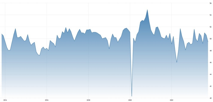 China Caixin Manufacturing PMI