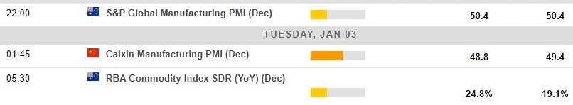 Economic calendar in Asia