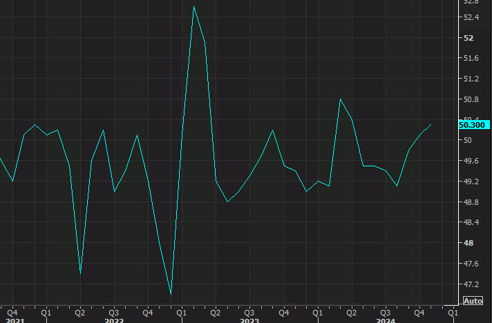 China PMI