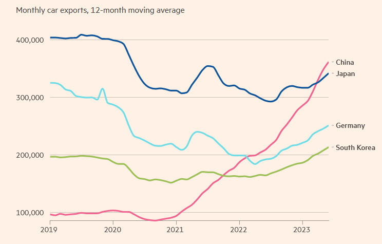 China auto exports 2