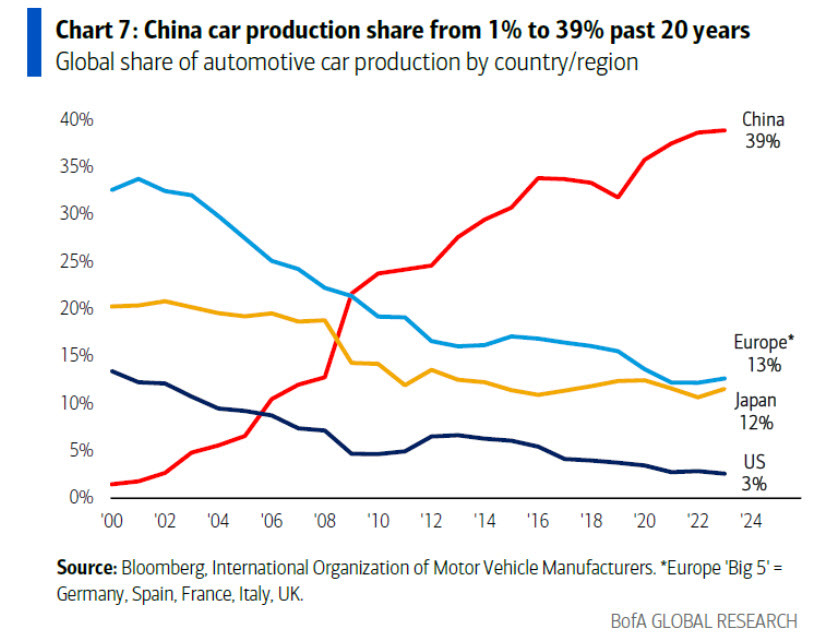 China car production