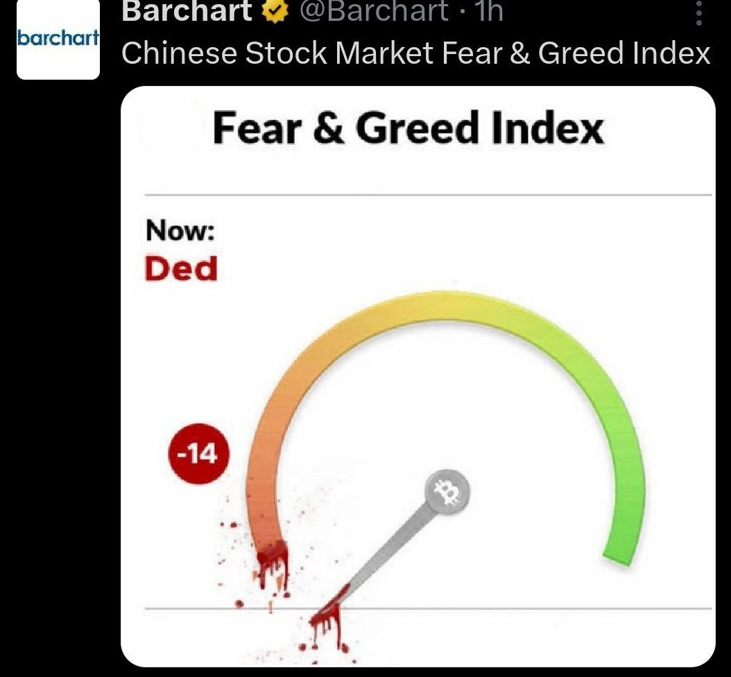China fear and greed