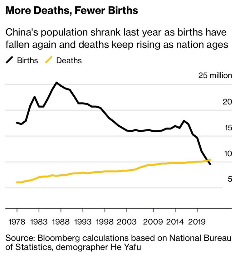 China population