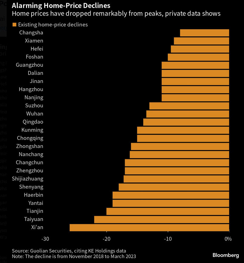 China property prices