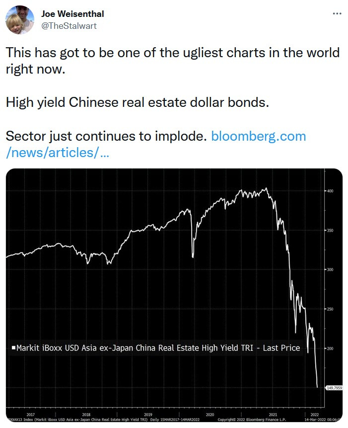 China real estate