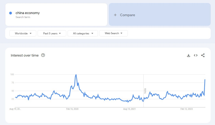 China search