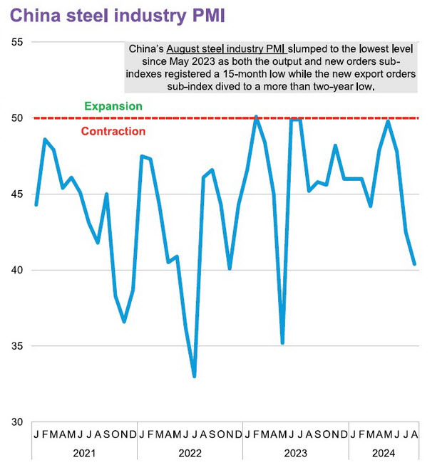 China steel