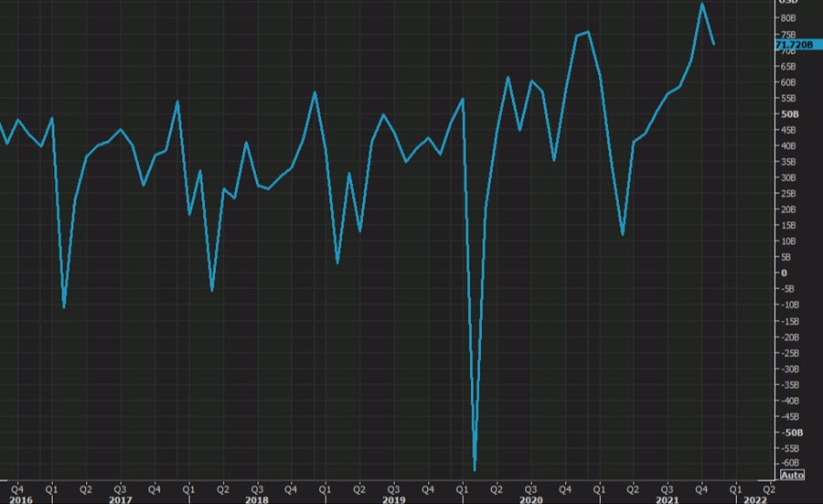 China trade balance