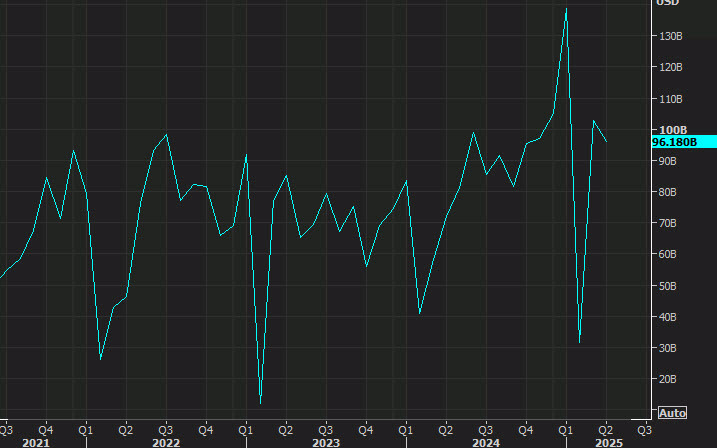 China trade balance