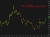 China's CSI 300 weekly chart forecast