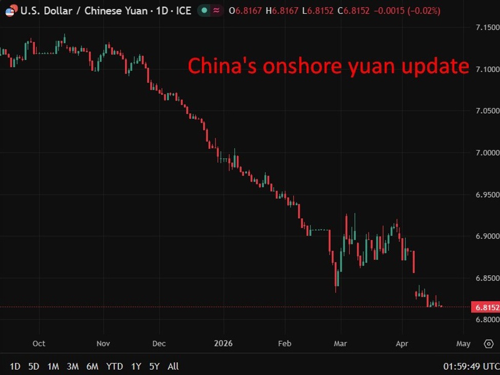 China shows resilience to energy shock but weak demand limits growth outlook, Fitch says | investingLive