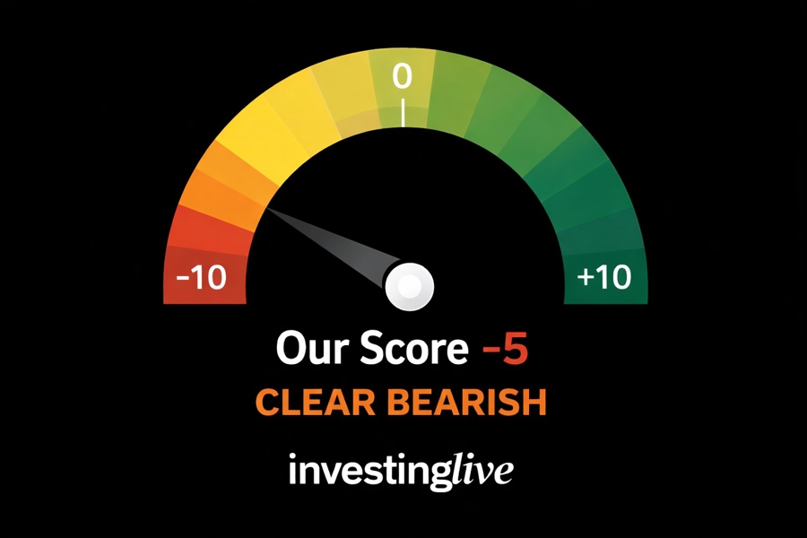 Clear bearish -5 out of -10 score for Ether futures now