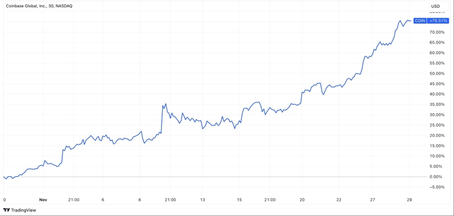 Coinbase
