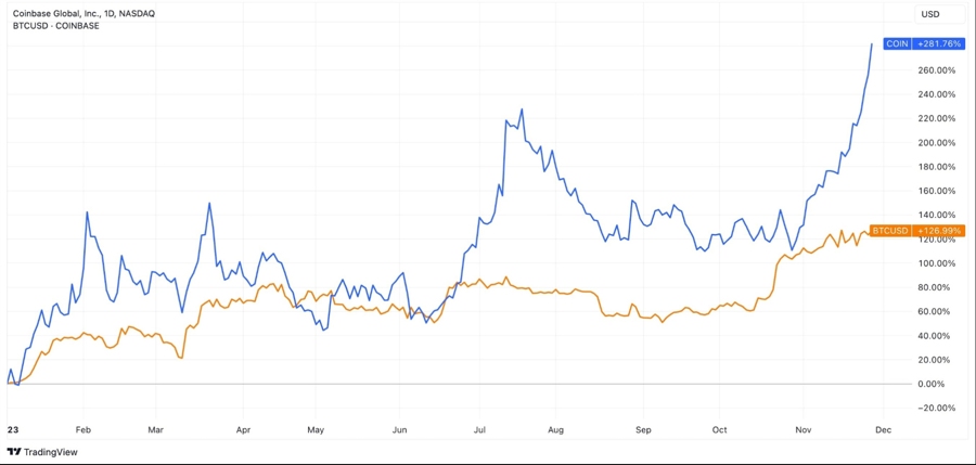 Coinbase