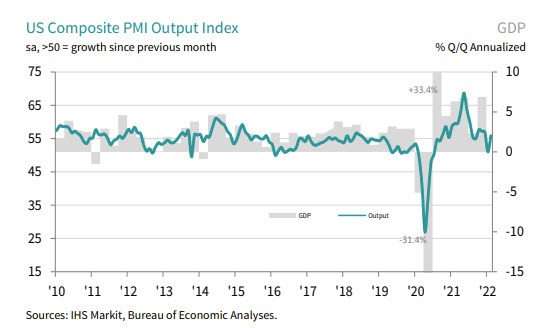 Composite PMI output index