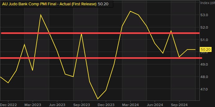 Composite pMI