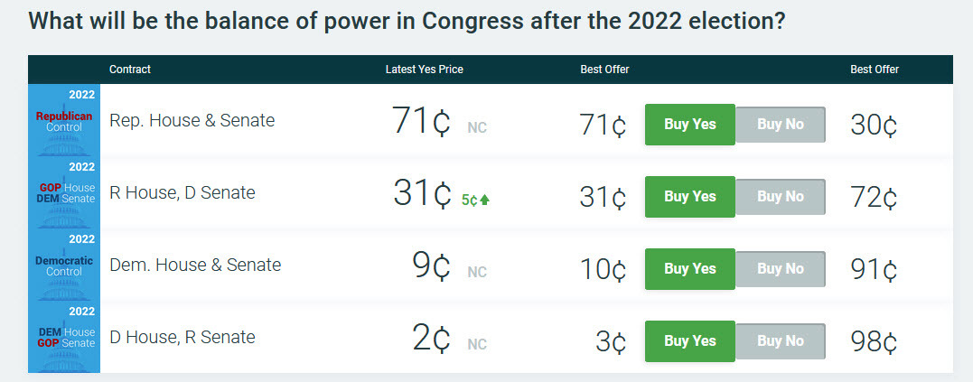 Congress balance of power