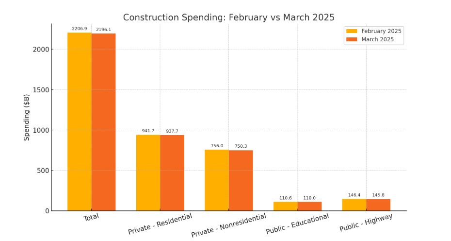 Construction