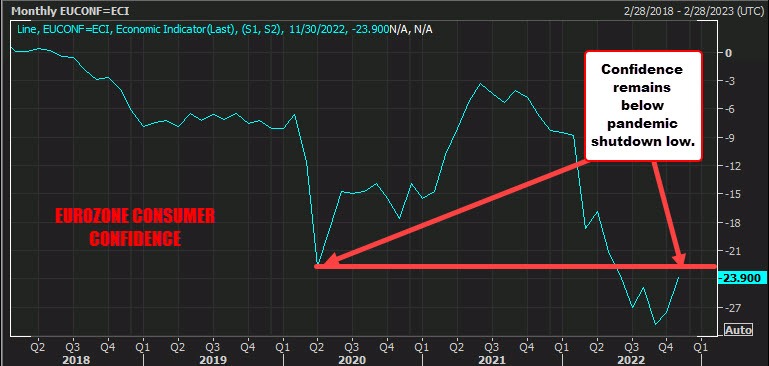 Consumer confidence