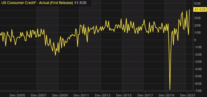 Consumer credit