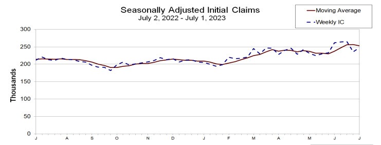 Continuing claims