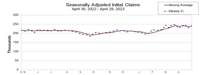 Continuing claims