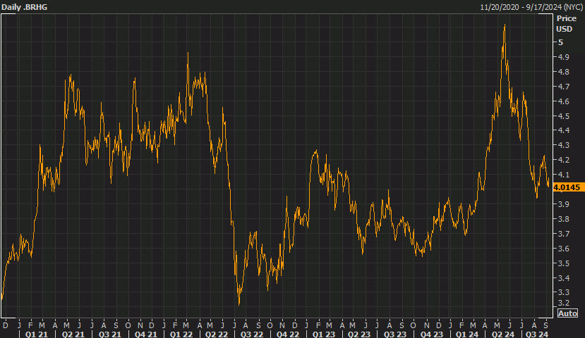 Copper chart
