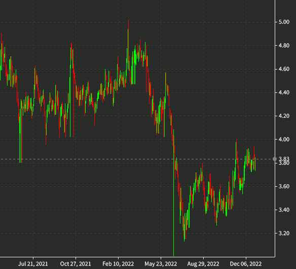 Copper daily