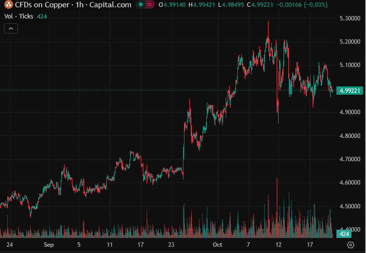 Copper