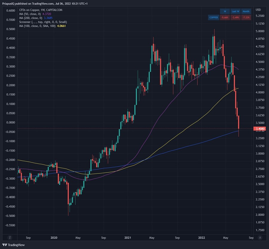 Copper