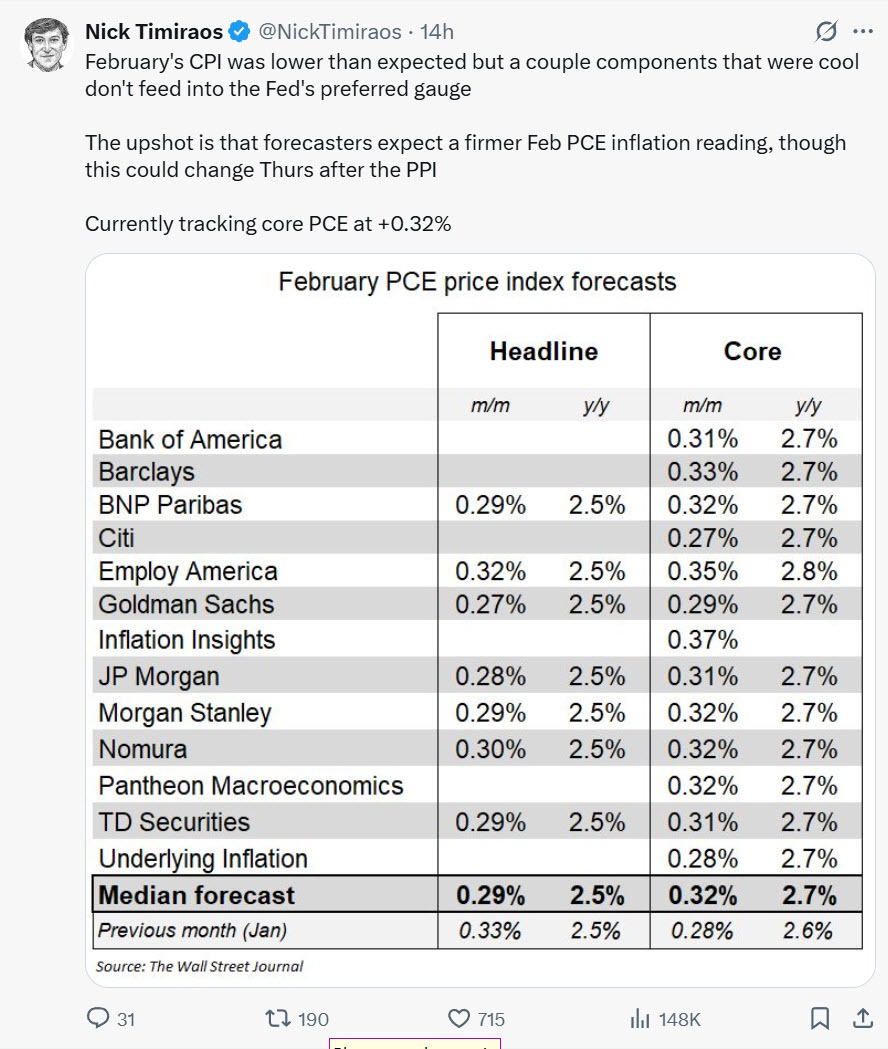 Core CPE