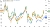 Correlation between GBP_JPY, EUR_JPY and CAD_JPY