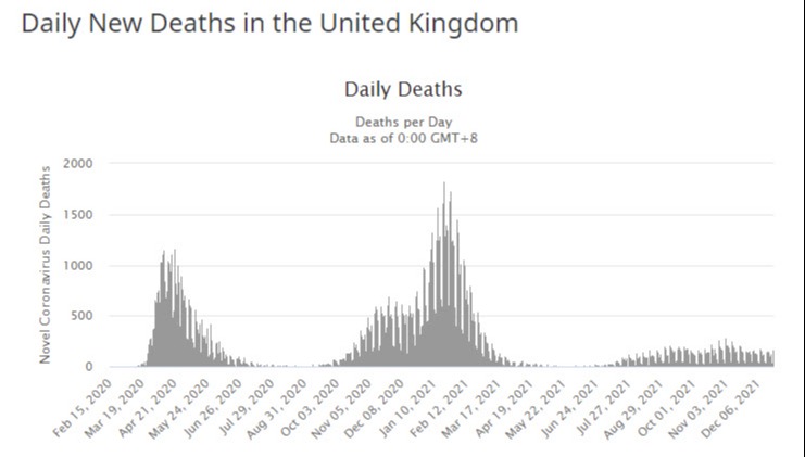 Covid deaths in the UK
