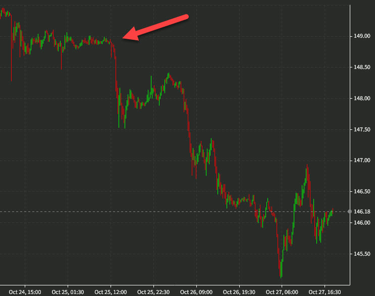 Cramer dollar top