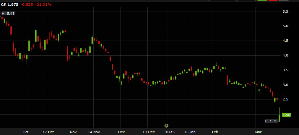 Credit Suisse
