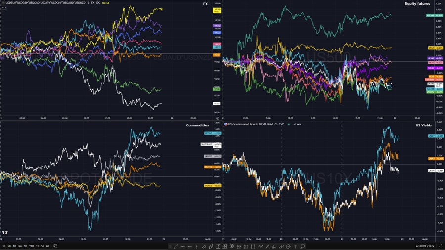 Cross asset flows 21 Aug 2025